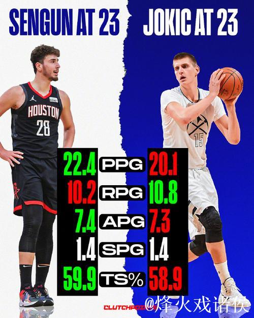 约基奇与申京今日均砍三双,创历史首次中锋对位同场三双记录 约基奇与申京今日均砍三双,创历史首次中锋对位同场三双记录