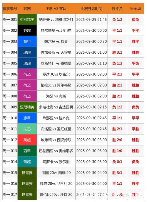 世界杯外围投注数据分析与预测技巧