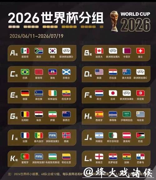 2026世界杯投注数据统计与关键参考指标